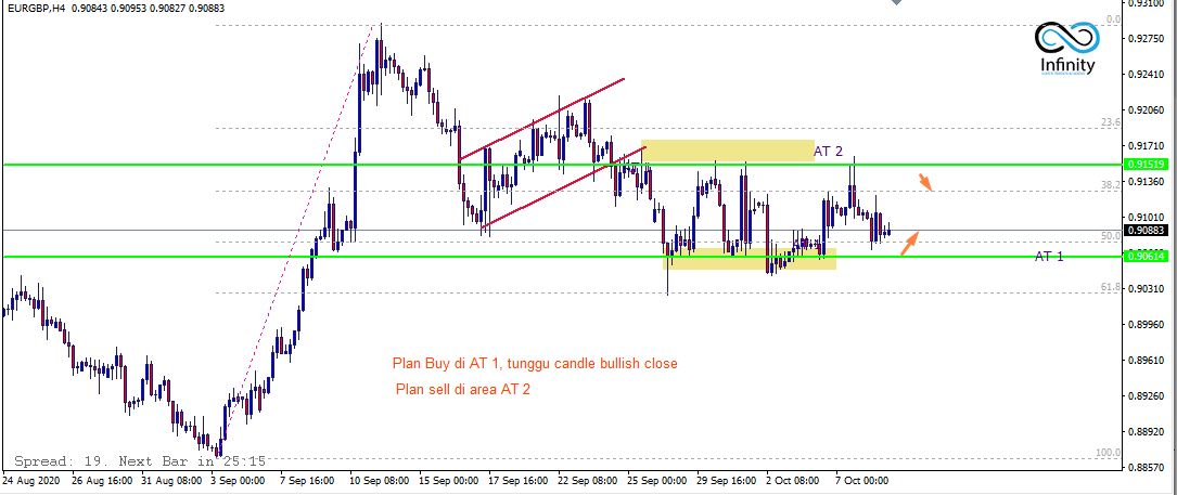 Ifan_Infinity's tweet photo. #Mapping #USDCAD #USDJPY #EURGBP
#IamInfinityTrader
#IamInfinityGrinder
#CandlestickPriceAction https://t.co/2KlTLMWxqL