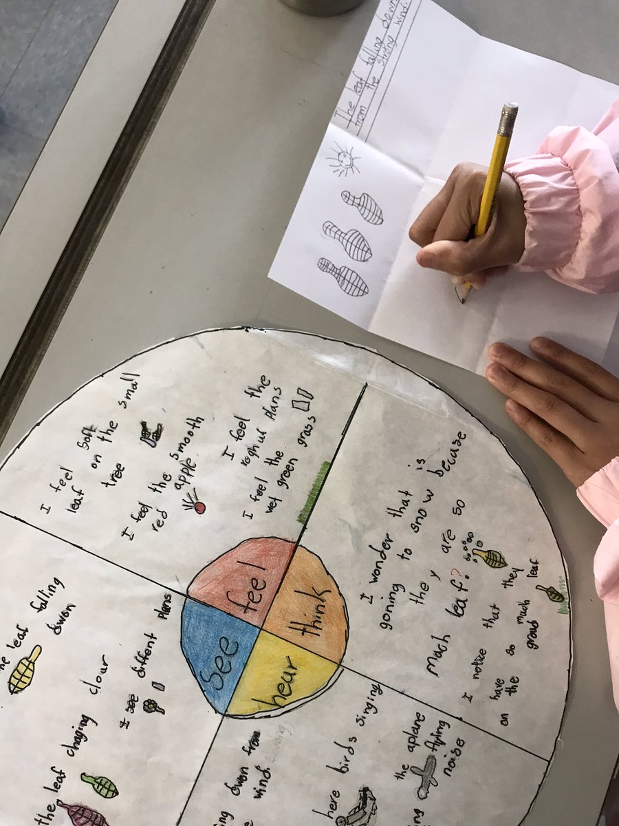 EdgemontMsR's tweet photo. We are writers! Leveraging our community land based experiences, students created a writing plan to organize their ideas. They will soon apply and share the descriptive sensory vocabulary they’ve been developing as part of their writer’s process! #EdgemontStory @EdgemontCBE https://t.co/X5SvHR1hfF