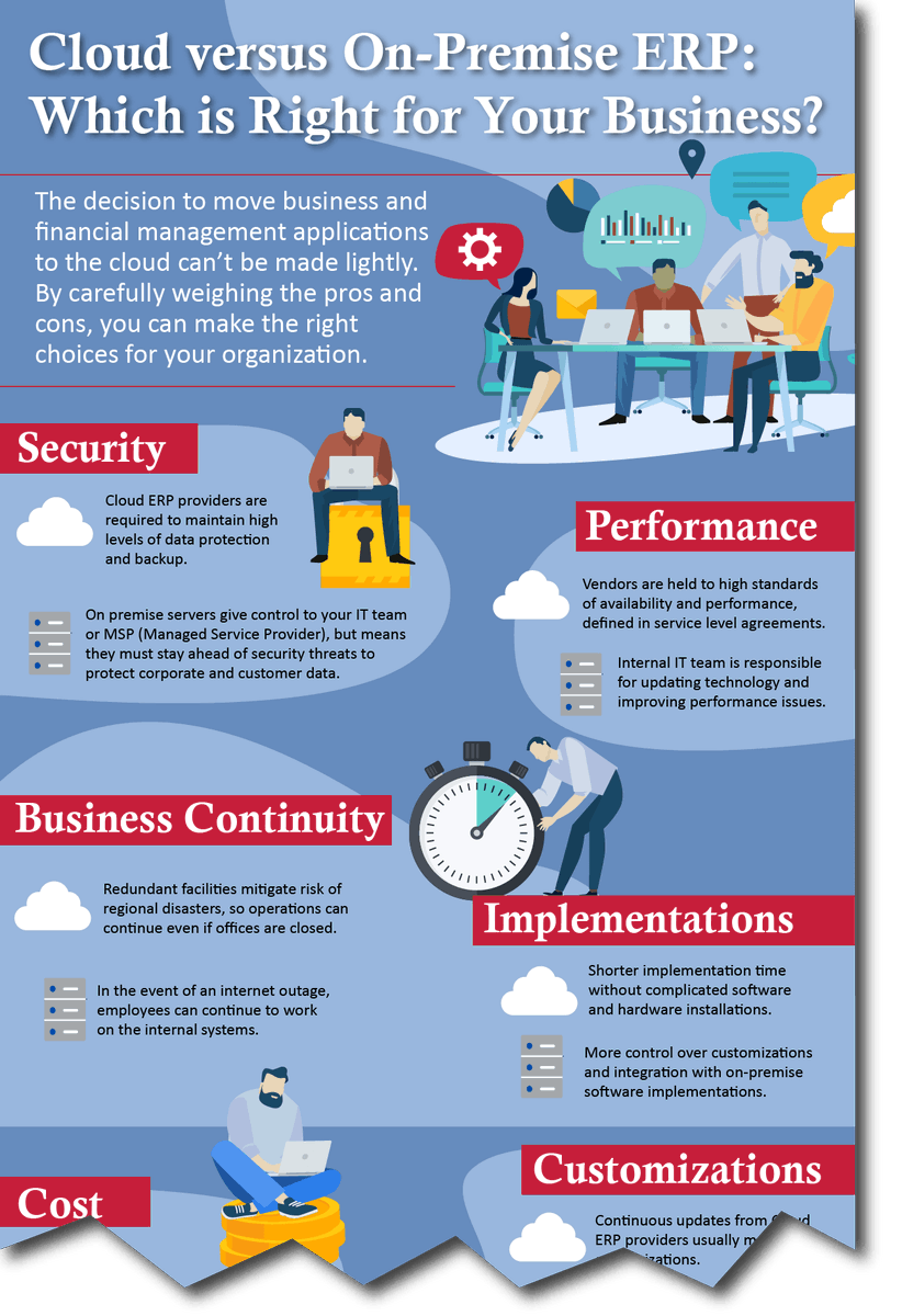 ashwinmegha's tweet photo. [ #Infographic] #Cloud versus On-Premise #ERP: Which is Right for Your #Business? 

Credit: @HubSpot 

#Enterprise #EntepriseTech #B2B #EmergingTech #DigitalTransforma2020 #digitaltranformation #AI #IoT #BigData 
CC
@LoharPrasanna @agentic_ai @albertogaruccio @cgledhill @leimer https://t.co/imzPY6kUim