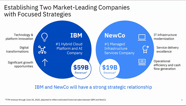 MyPOV - I see NewCo as a trial balloon - giving  @ArvindKrishna a few more years of more profitable  @IBM before spinning of GBS as well - with the same logic.  #IBMNewCo 6/10