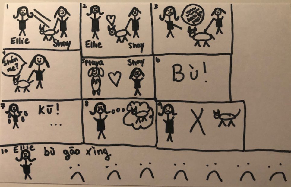 There are many artists in Mandarin 1 this year.  Co-presented a class story online, some are narrators, some are sign holders, some are illustrators.  Awesome team work! #WeRBeach