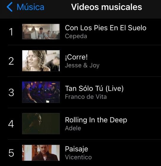 CepedaArg's tweet photo. 🔝🇦🇷 #ConLosPiesEnElSuelo de @cepedaoficial es #1 en @ItunesARG en el #TopAlbumes, #TopCanciones y #TopVideoclips 🙌🏻🥳 ¡Increíble y muy muy merecido TRIPLETE!

¡Felicitaciones Luis por este discazo y este gran single! 🔥💣 https://t.co/kvXkPSTL14