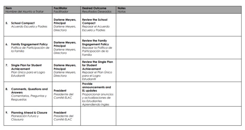 Our ELAC meeting is coming up. Here is the agenda .