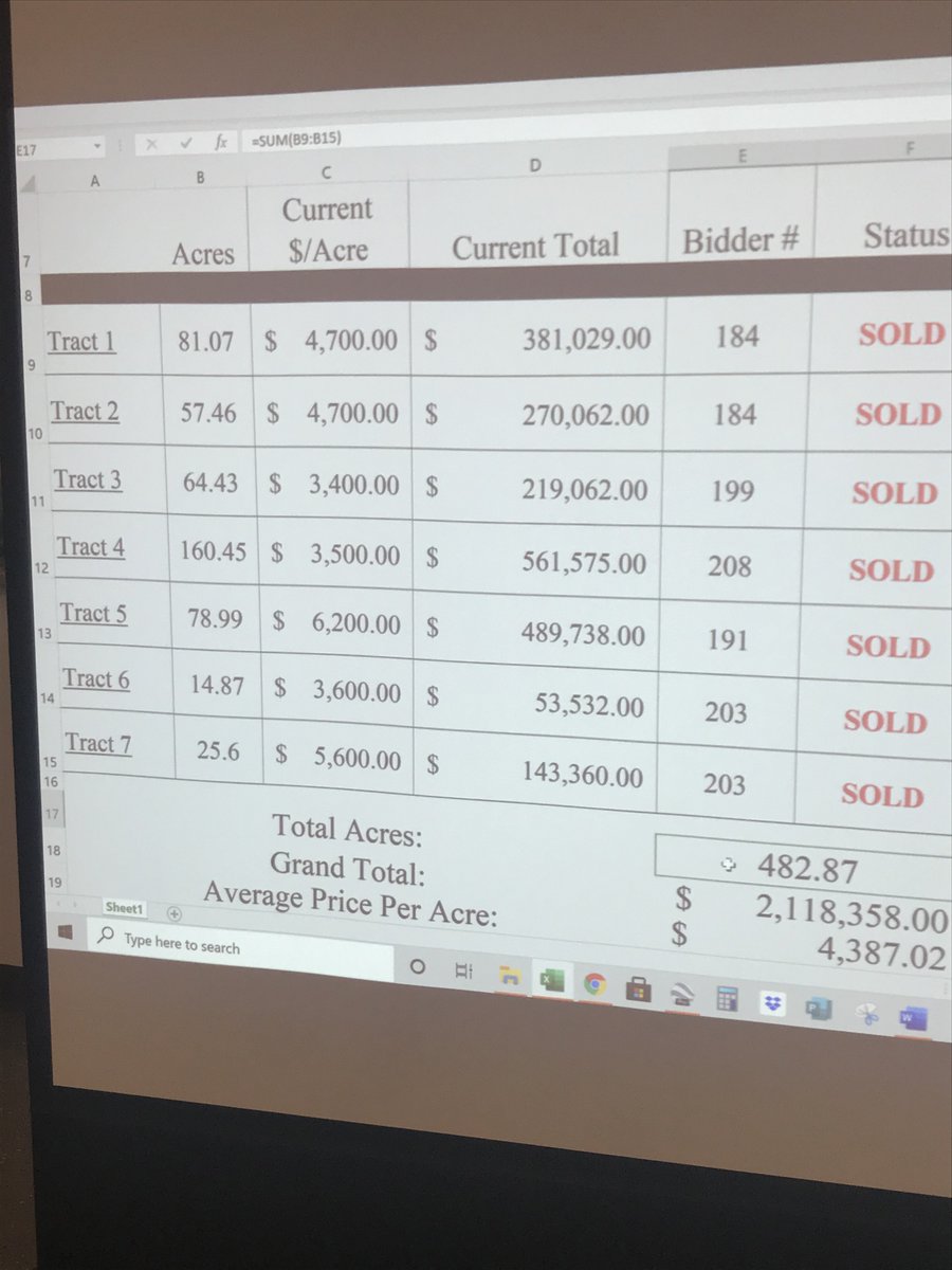 PeoplesCompany's tweet photo. 483 Acres M/L Wayne County Farmland Sold Tonight at Auction by @AuctioneerJared &amp; @Bryan_John1. #LandAuction #AuctionsWork #SoldByPeoplesCompany https://t.co/zIgMUafK74