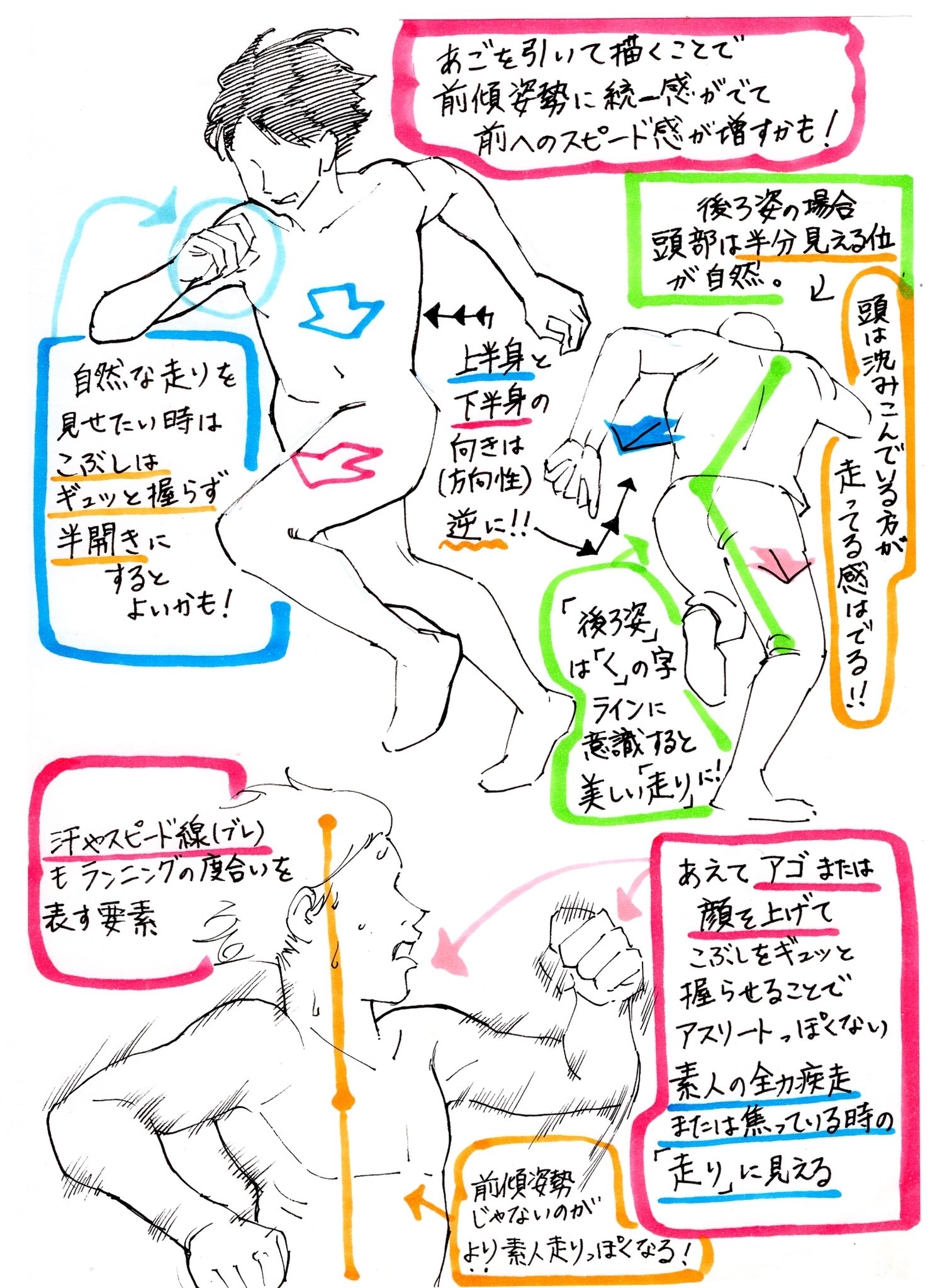 吉村拓也 イラスト講座 走るポーズの描き方 腕や胴体の回転アングルが上達する 体の動きを出すデッサン方法 T Co Elgwsdfmxx Twitter