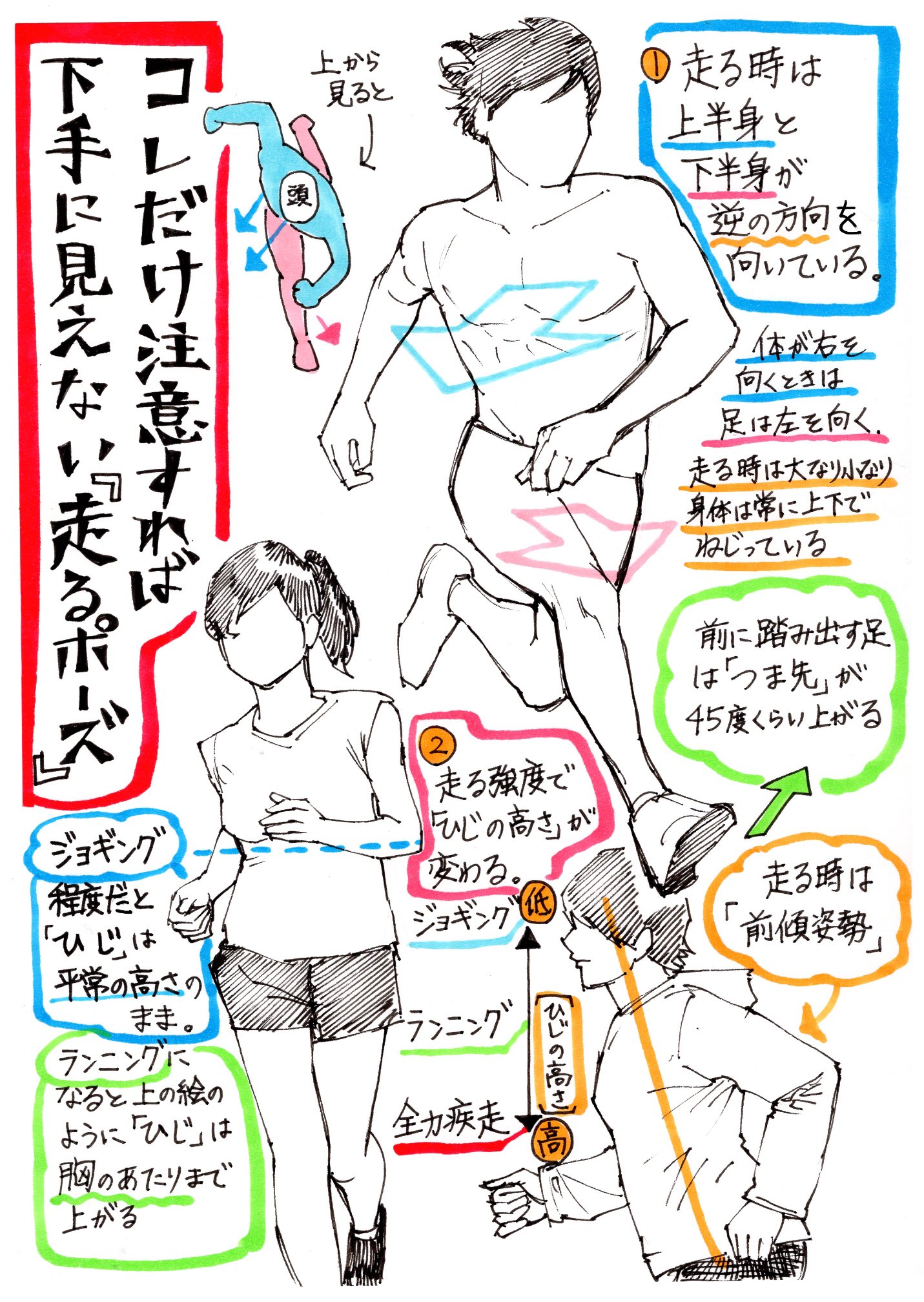 吉村拓也 イラスト講座 走るポーズの描き方 腕や胴体の回転アングルが上達する 体の動きを出すデッサン方法 T Co Elgwsdfmxx Twitter