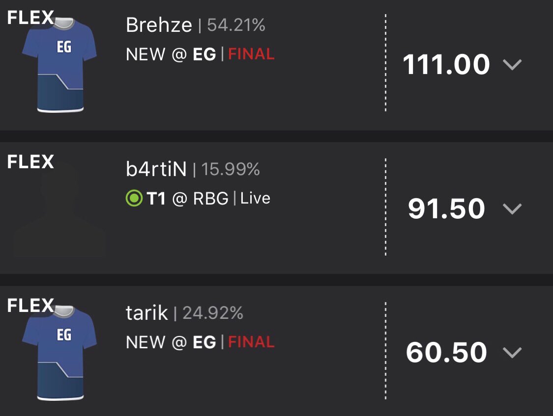 LinkDFS's tweet photo. 🏆A successful day for the #RotoRadarEsports CS:GO DK Core!🏆
October 8th
🔫#RRMVP: Brehze (111 DKP's @ 54.21% ownership)
💣The Stud: b4rtiN - 69 Kills, 13 Assists, 91.5 DKP's!
🔥DK GPP Core finishes with 263 at FLEX!🔥
#GoodSkill #DFS #DraftKings
@RotoRadar https://t.co/58y3axGAme