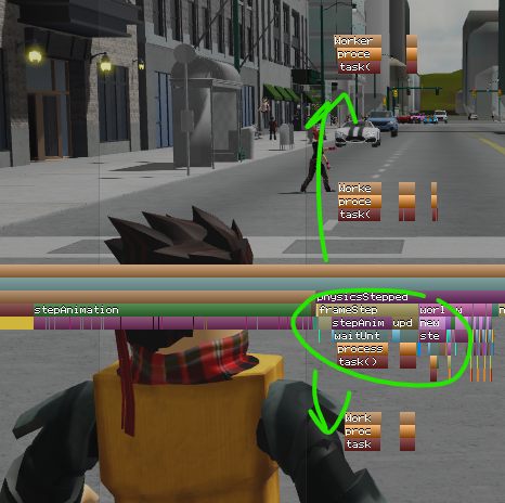 Thanks to <a href="/nickkwarr/">Nick</a>, stepAnimatedJoints, the function where Motor6Ds update part positions, is is more optimized and parallelized now! Over 3x faster on my machine. Used to take as long as stepAnimation here. Should help a lot for games with a lot of characters.