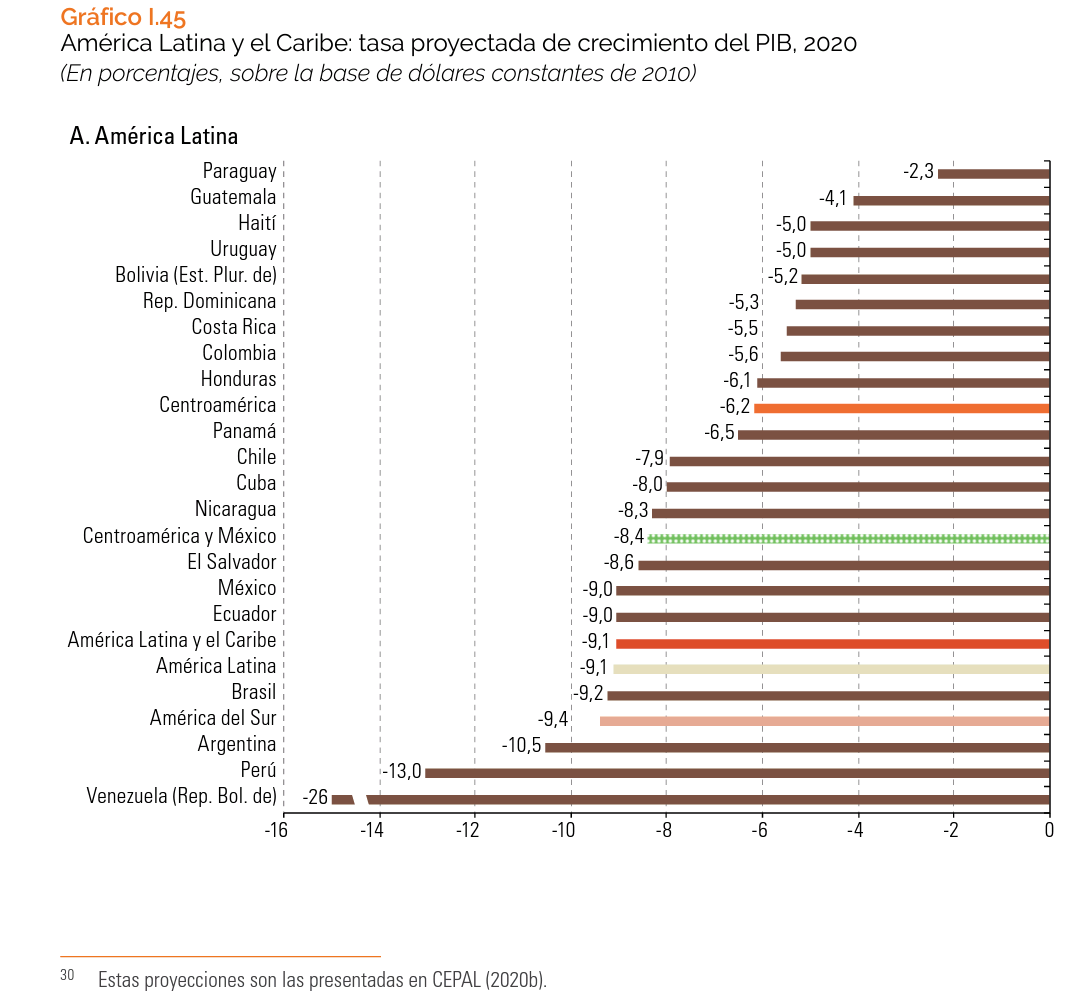 JimeneznJuan's tweet photo. Oigo a las autoridades gubernamentales decir que el "país está quebrado", por suerte los organismos internacionales como CEPAL, FMI y BM hablan mejor de la economía dominicana. Eso ayuda a colocar los bonos que financia el presupuesto... https://t.co/ICGXaFlZ4O
