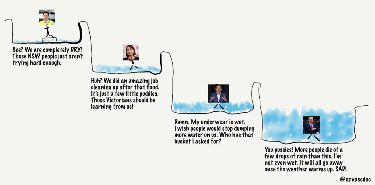ozvascdoc's tweet photo. Nothing is more reassuring than knowing that someone else is worse off than you are. https://t.co/nTEa34SG5u