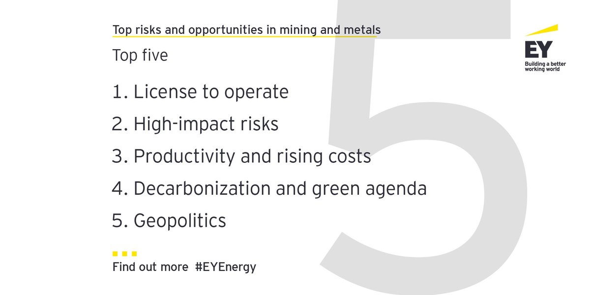 MiningAnalysts's tweet photo. #LicenseToOperate, disruption, environment and geopolitical risks are all becoming more prominent, as social responsibility and broader stakeholder demands intensify. Find out more. < https://t.co/W6WU7jfpho> #MiningandMetals #EYEnergy https://t.co/IsVU8zIoLo
