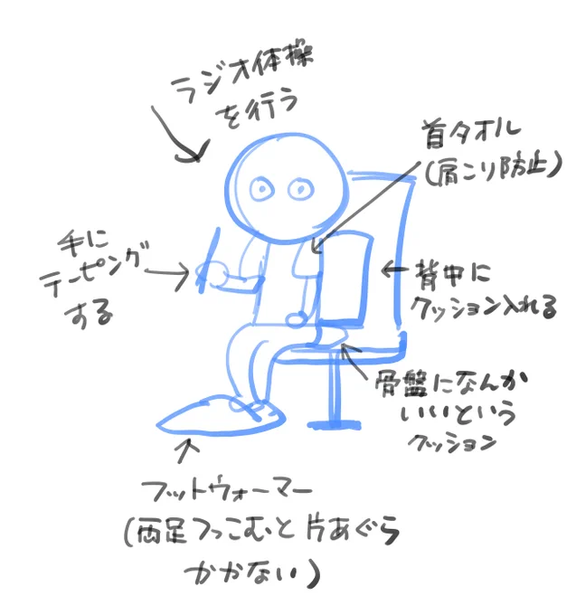 ツイッターで読んだ生活の知恵を片っ端から試していった結果今原稿書くときこうなんだけど… 