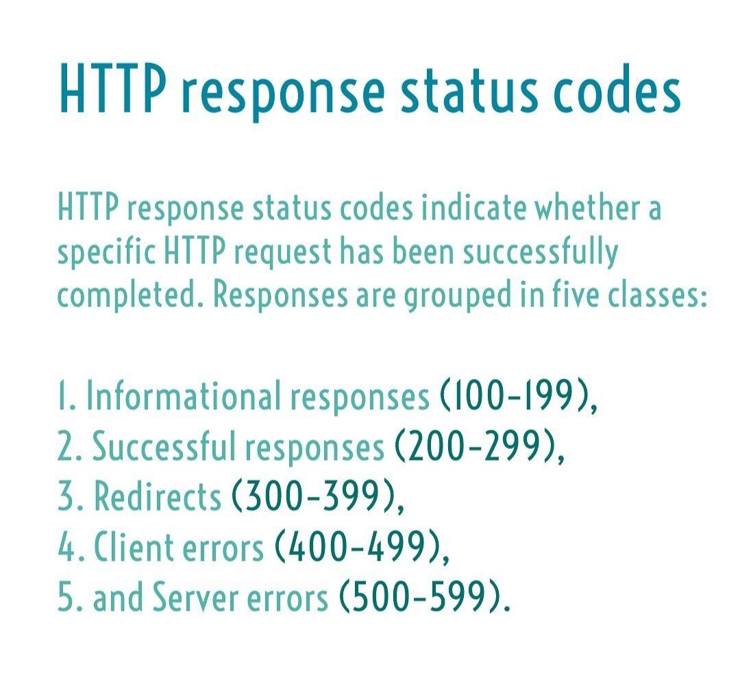 safehack_in's tweet image. Learn which HTTP response status 
code represents which error.

#learning #safehack #infosec