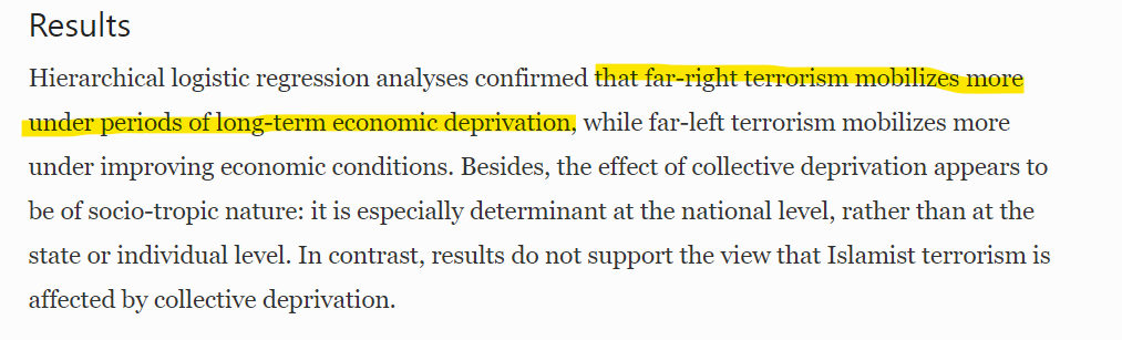 Here's a 2016 study that found that "far-right terrorism mobilizes more under periods of long-term economic deprivation..."  https://link.springer.com/article/10.1007/s10940-019-09422-z