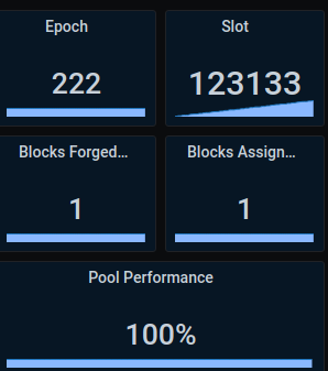 dolcapool's tweet photo. Small pool can have good performance too. It depends very often just on amount of stake 👊
Ticker: DOLCA
#cardano #dolca #ada #stake #2ndlayer #iohk #emurgo #cardanocommunity @IOHK_Charles @InputOutputHK @emurgo_io @Emurgo_Japan @CardanoStiftung https://t.co/qoqGQ592M9