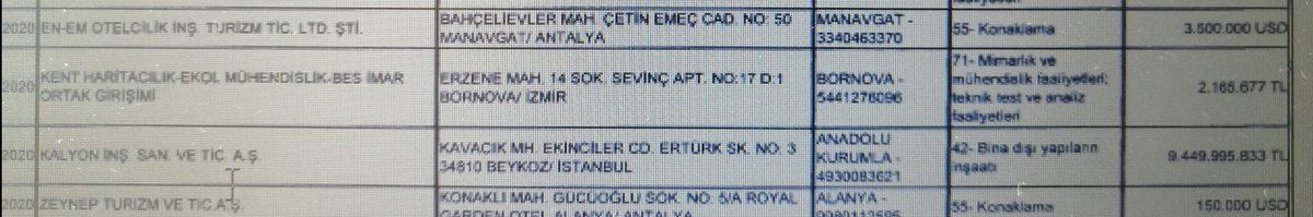 Bugünkü Resmi Gazete
Eylülde vergi teşviği sağlanan şirketlerin listesi

Kalyon İnşaat'a 9 milyar 449 milyon
995 bin 833 TL'lik istisna 

Bu tutar Kalyon'un ağustosta 21/b ihalesiyle kazandığı Bandırma-Bursa-Yenişehir-Osmaneli Yüksek Standartlı Demiryolu'na verdiği teklifle aynı!