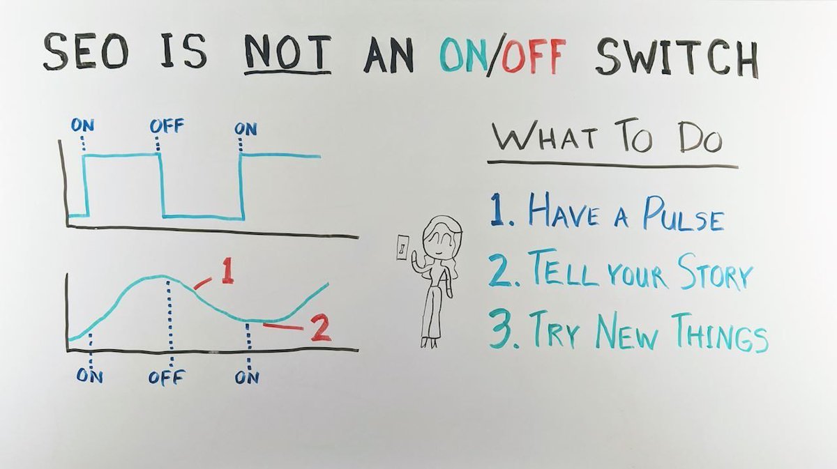 SEO Is Not an On/Off Switch &amp;mdash; Whiteboard Friday bit.ly/34TV3R1  #seo #writingforseo