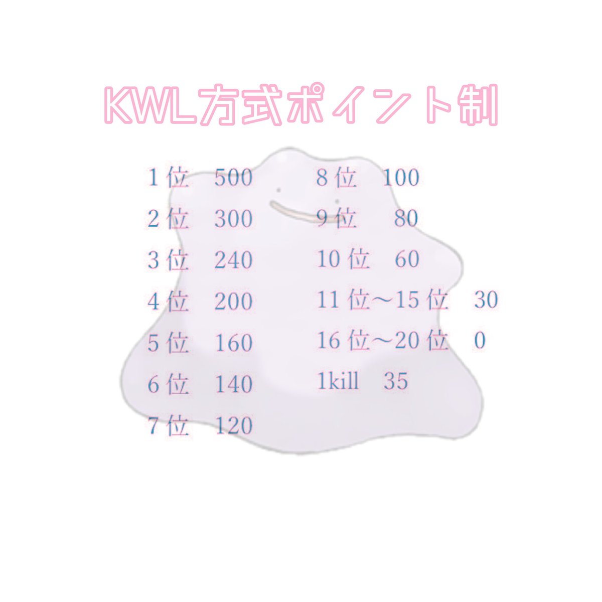 ROKEMOKU's tweet photo. ＼🍒11月 MKLリーグ戦 1回目🍒／

毎週木曜日 5日、12日、19日、26日

①22:00 ②22:40 ③23:20 の3戦

💰総額3万円💰

いいね数勝負 対価あり
上位12チーム (スクショ提出あり)

応募方法
チーム名 代表者ID@ありなし 意気込み

締切日 10月31日 23:59〆

#リーグ戦 #クインテット #賞金 https://t.co/TgRIYI7oVw