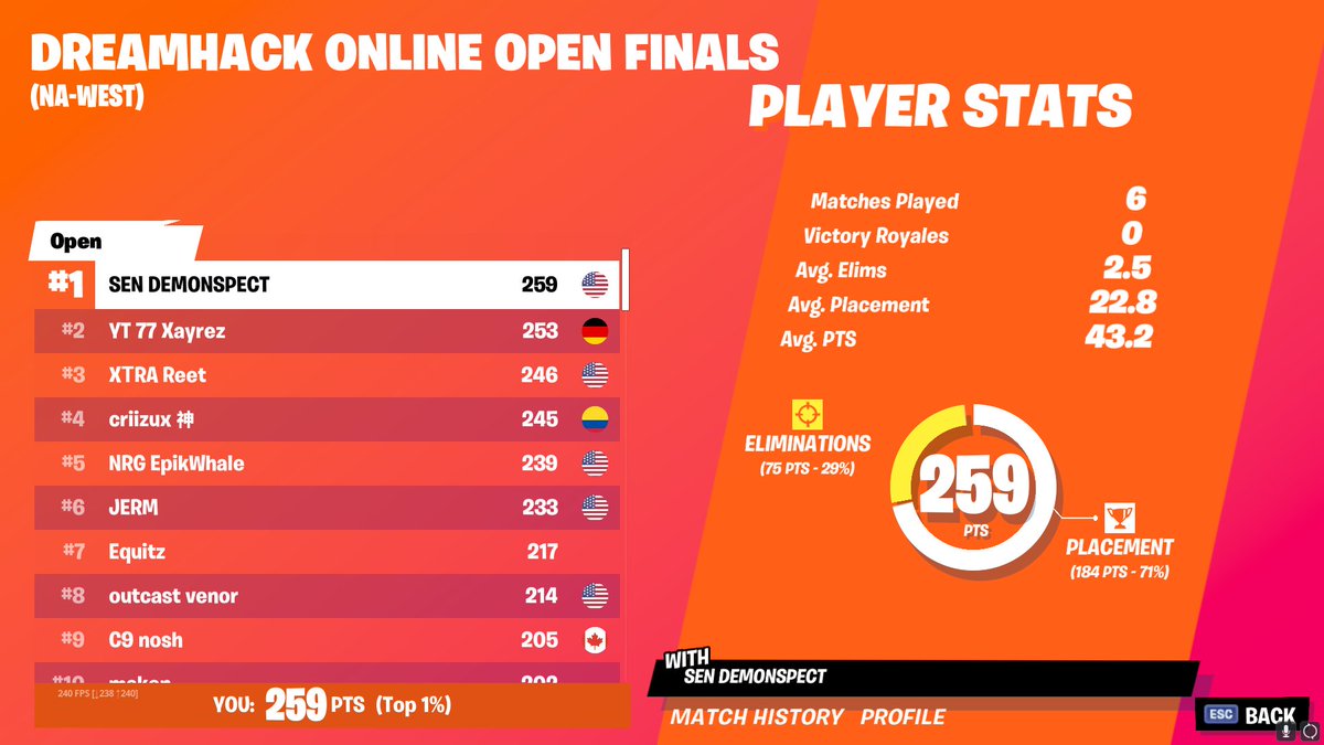 1ST PLACE NAW ($4,000) LET'SSSS GOOOOOOOOO