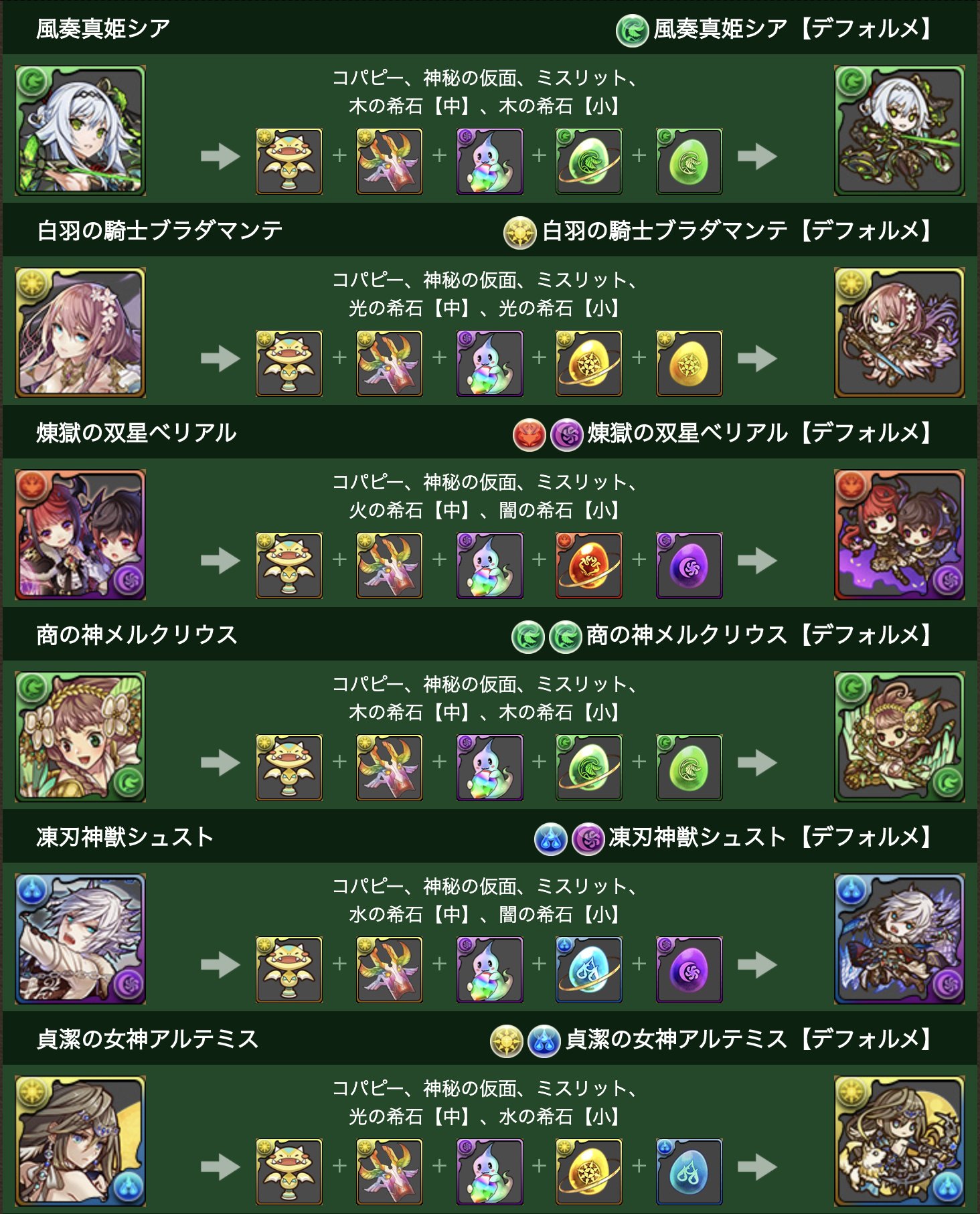 パズドラ攻略 Gamewith Twitter पर このへんのキャラはコラボ期間が終わったら進化素材が入手できなくなりそうなので注意 パズドラ T Co Iugq57x0me Twitter