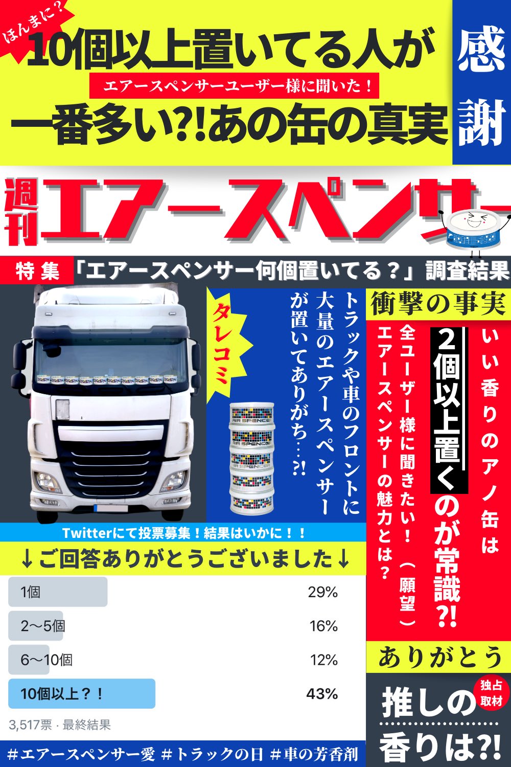 Air Spencer エアースペンサー 号外 まままっまさかの10個以上 大スクープ エアースペンサー何個置いてる 投票結果を発表 あまりの投票数 缶の数に公式 失神寸前 週刊誌風 エアースペンサー 車の芳香剤