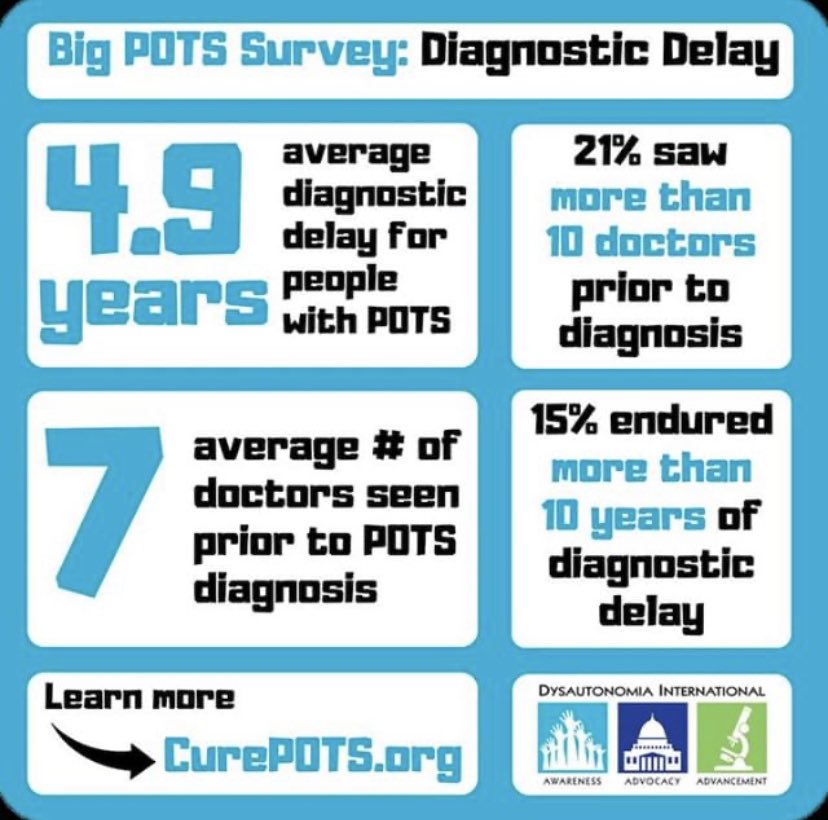 It took me 9 docs, 4 years, & moving to a different state to get a full diagnosis, which unfortunately isn’t uncommon. It’s nearly impossible to get diagnosed unless folks have financial means and geographic access to specialists, plus family to care for them along the way.