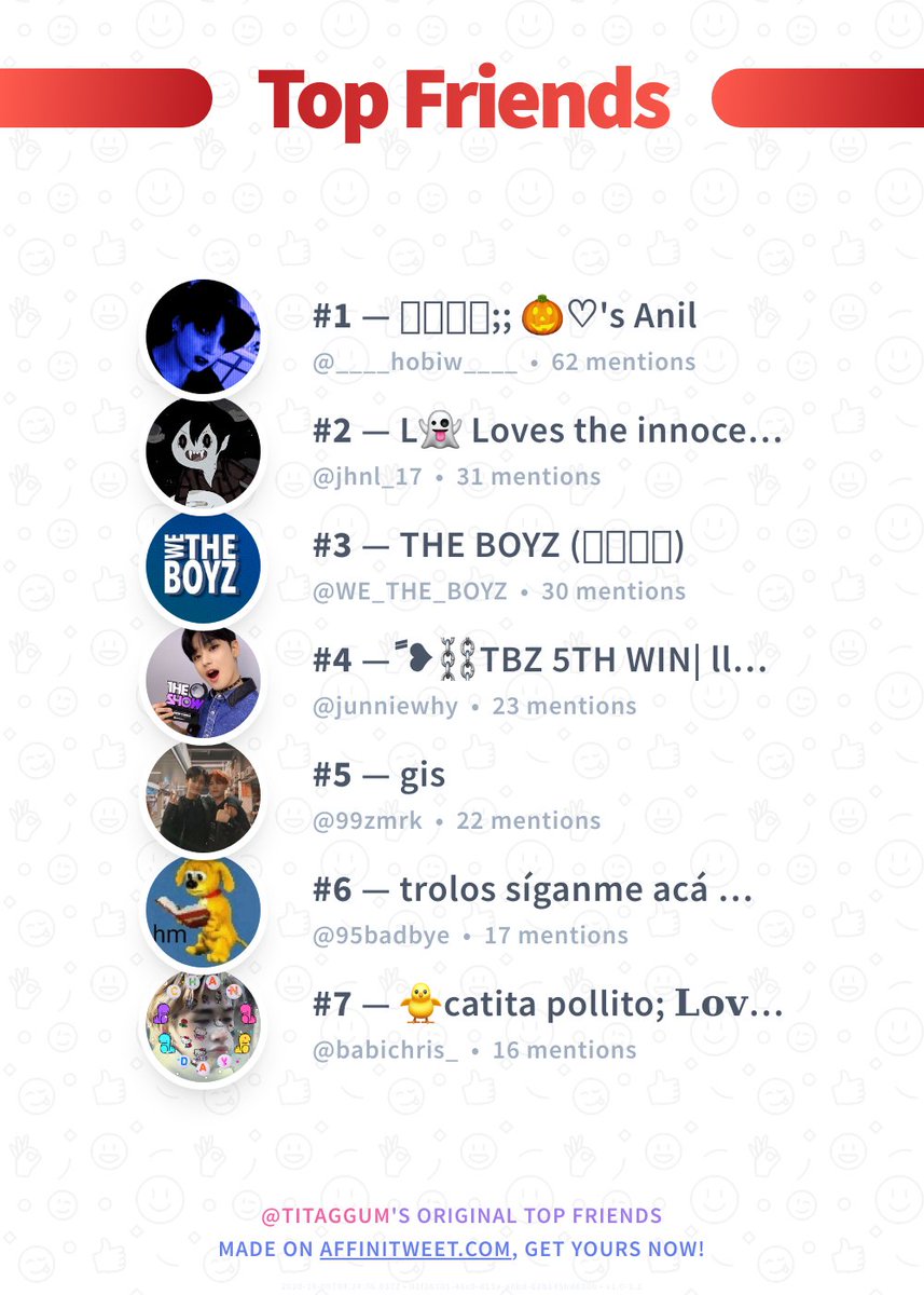 #Affinitweet Top Friends
🥇 ____hobiw____
🥈 jhnl_17
🥉 WE_THE_BOYZ
🏅 junniewhy
🏅 99zmrk
🏅 95badbye
🏅 babichris_
via affinitweet.com/top-friends