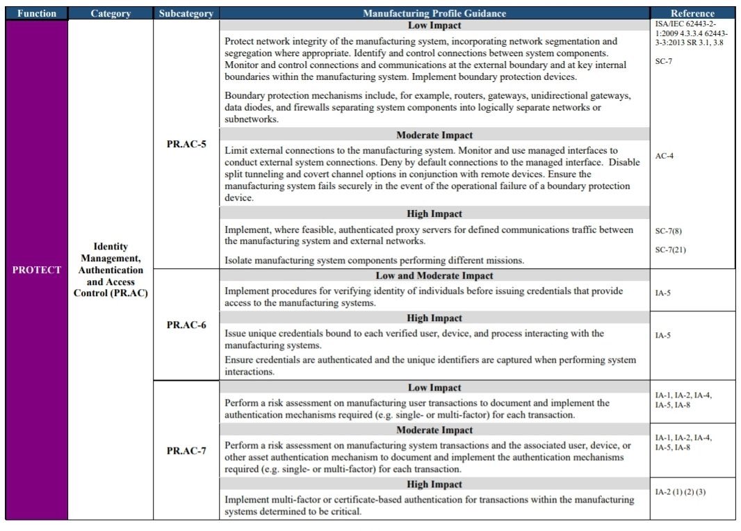 argevise's tweet image. Le #NIST publie le profil #Manufacturing de son Framework cyber 🇺🇸 nvlpubs.nist.gov/nistpubs/ir/20… via @matthieugarin 
1️⃣ Priorisation des contrôles selon les enjeux: sûreté, qualité produits, ....
2️⃣ Déclinaison opérationnelle des contrôles selon 3 niveaux d&apos;impact 🔥 #RiskBased