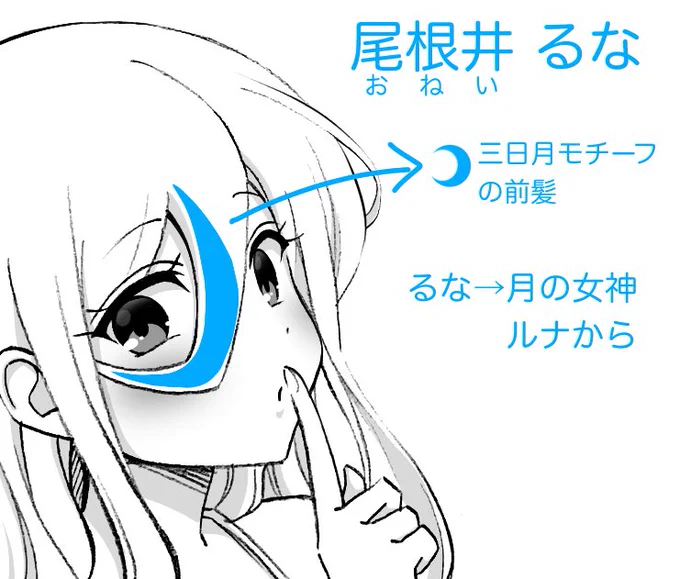 尾根井さんと間瀬田くん名前と髪型デザインの関連性を、こじつけて説明するの図。 