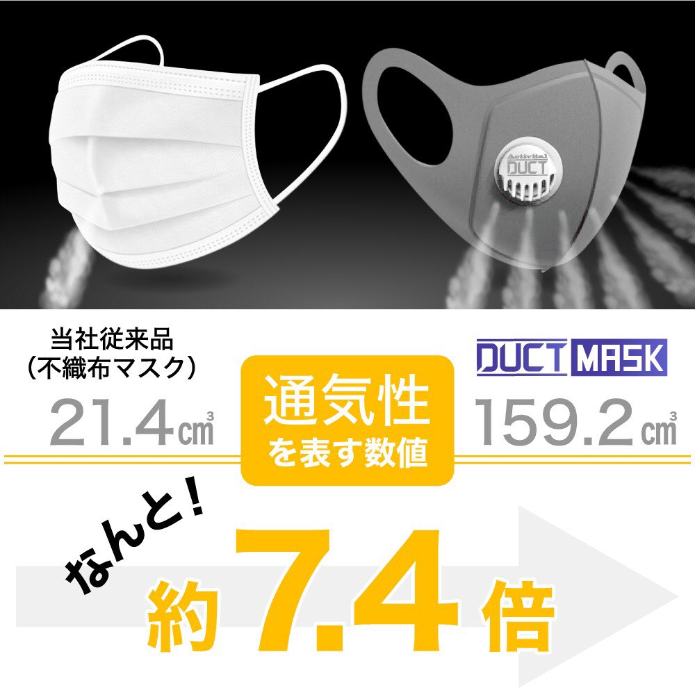 小島 聡 Satoshi Kojima いつもお世話になっている Activital 様よりマスクが届きました むちゃくちゃトレーニングがハカどりそうです 頑張ります 皆さんにも体感して欲しいです Makuake Activital ダクトマスク 近未来的 足首社長