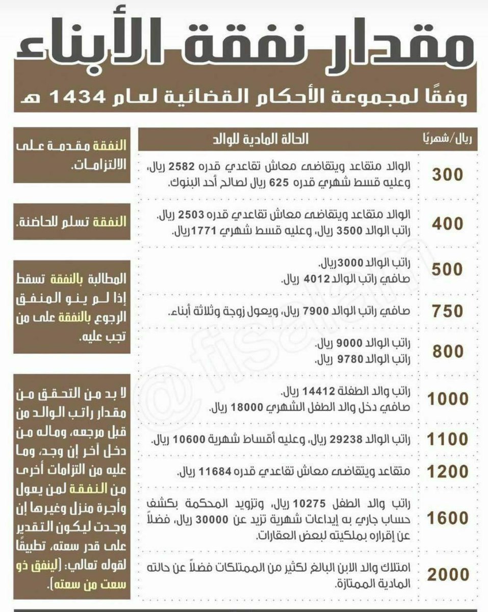 المحامي والموثق عبدالله منصور الصبحي tweet media