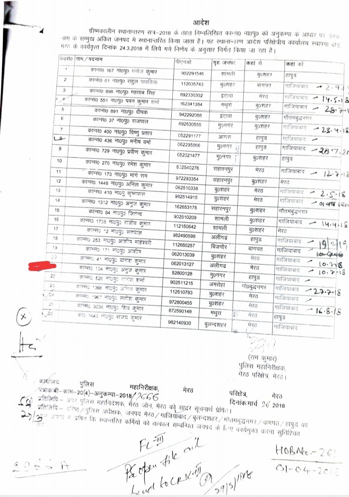 सिस्टम से बड़ा हो गया क्या  सिपाही 2 साल पहले हुआ था तबादला पर अभी तक राजनीतिक रसूख अधिकारियों से नजदीकियों के चलते नही हुआ रिलीव 
<a href="/adgzonemeerut/">ADG ZONE MEERUT</a> सर ऐसी क्या काबिलियत है इस सिपाही अनुज मालिक में की ट्रांसफर होने के 2 साल बाद भी नही किया गया रिलीव हापुड़ से गाजियाबाद हुआ था तबादला