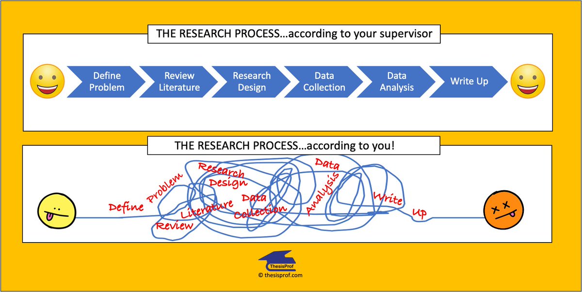 thesisprof's tweet image. There is a vast difference between theory and reality when it comes to #research - making it impossible to come out the other side unchanged...which is the whole idea!