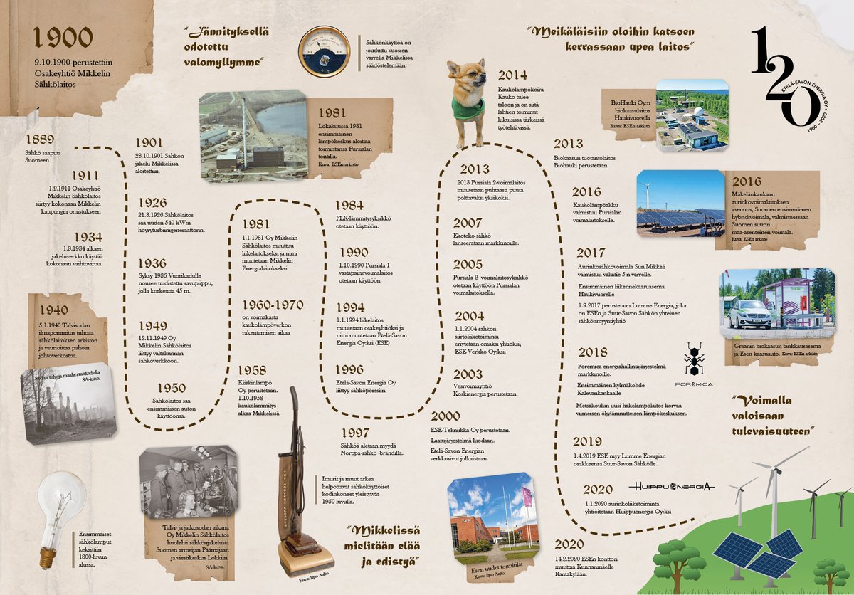 Nostalginen olo. Yritys jossa työskentelen, täyttää tänään 120 vuotta. Takana pitkä, arvokas historia, joka jatkuu. ese.fi/fi-fi/article/… #ESE120 #Valonsynnytyslaitos