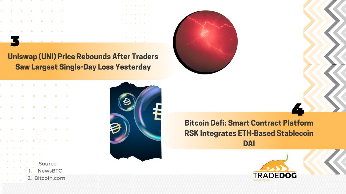 TradedogCrypto's tweet photo. " Crypto Bites" ๐๐
#stayupdated with the #latestnews ๐ฉโ๐ซand #latestupdates ๐ฐof the Crypto World.
Follow us to get daily updates about the Cryptocurrency Industry and much more stuff๐.
#cryptobites #tradedognews #cryptointheknow #defi #btcanalysis #uniswap #yearnfinance https://t.co/g6Va5v7h2r