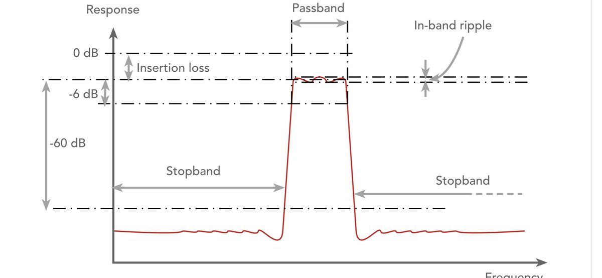 ElecNotes's tweet image. Radio receiver adjacent channel selectivity:- the key points &amp;amp; issues. #radio #receiver #selectivity #hamradio #hamr electronics-notes.com/articles/radio…