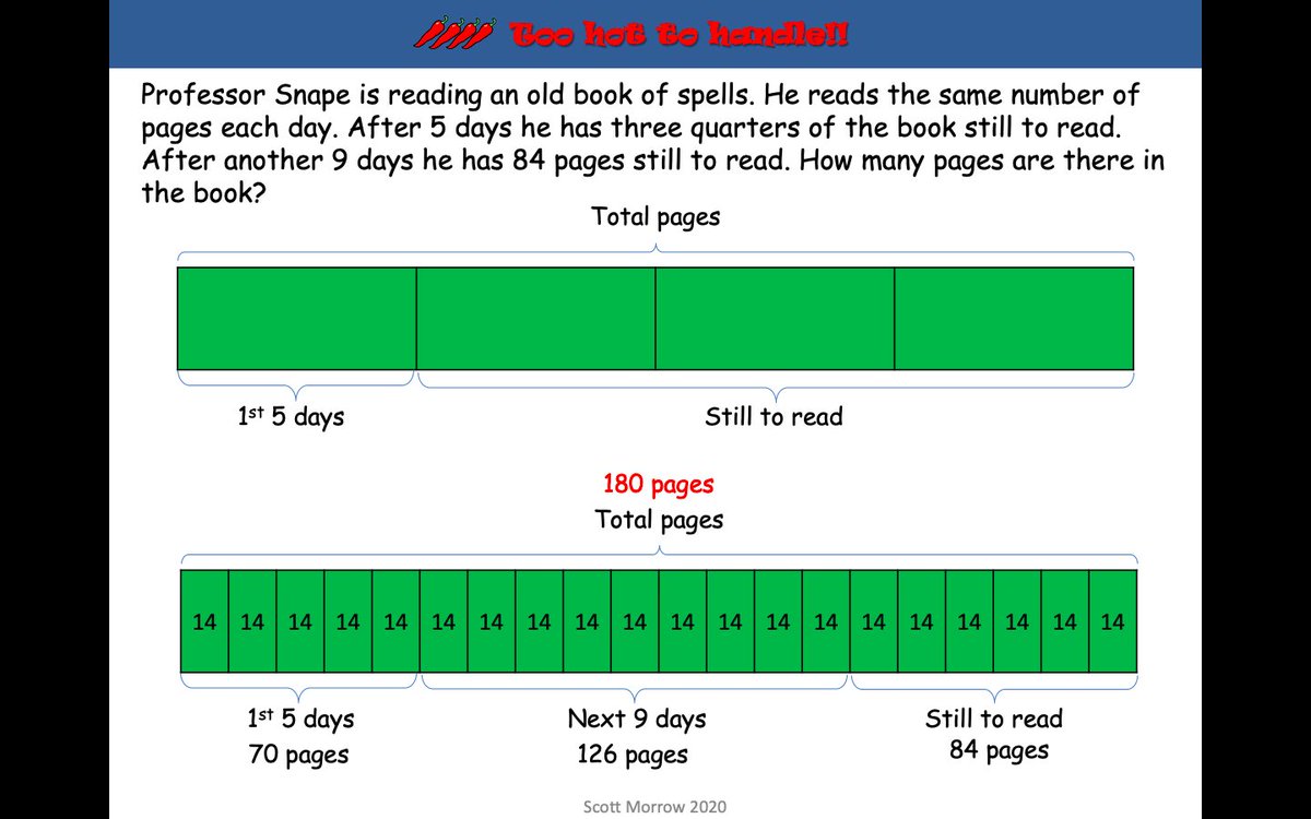 ScottMorrowSA's tweet photo. Week 6 #fridaymathschallenge extra hot and too hot to handle solutions... 
@Annbank_PS @Barassie_PS @Dalmillingps @HolmstonPS https://t.co/d2YaIBZZO7