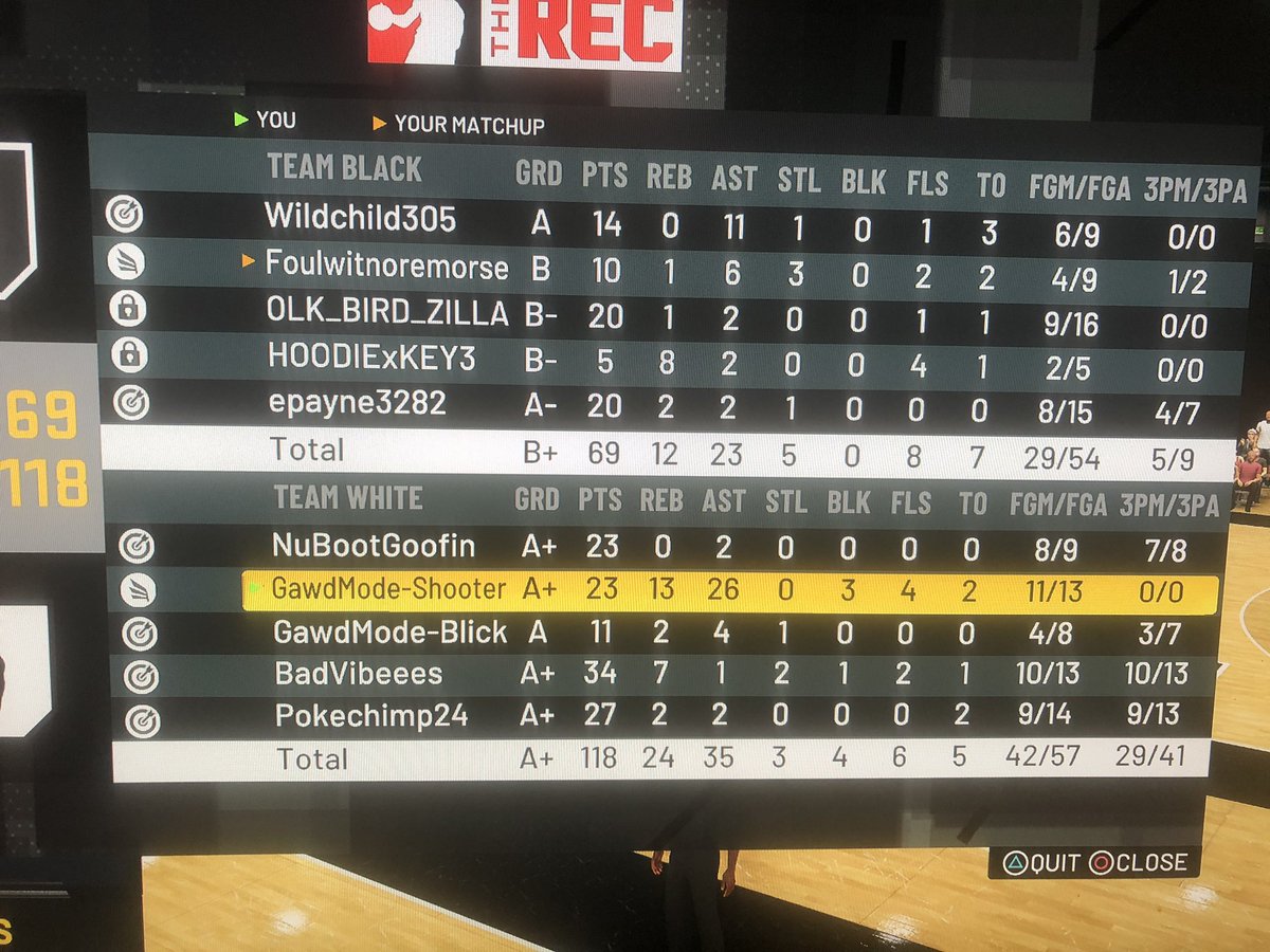 KaliCountUp's tweet photo. 26 assists???? I have officially entered GawdMode!! Follow me on twitch @ only1shooter3x so you can  enter GawdMode as well! https://t.co/yHGC1IB0Yk