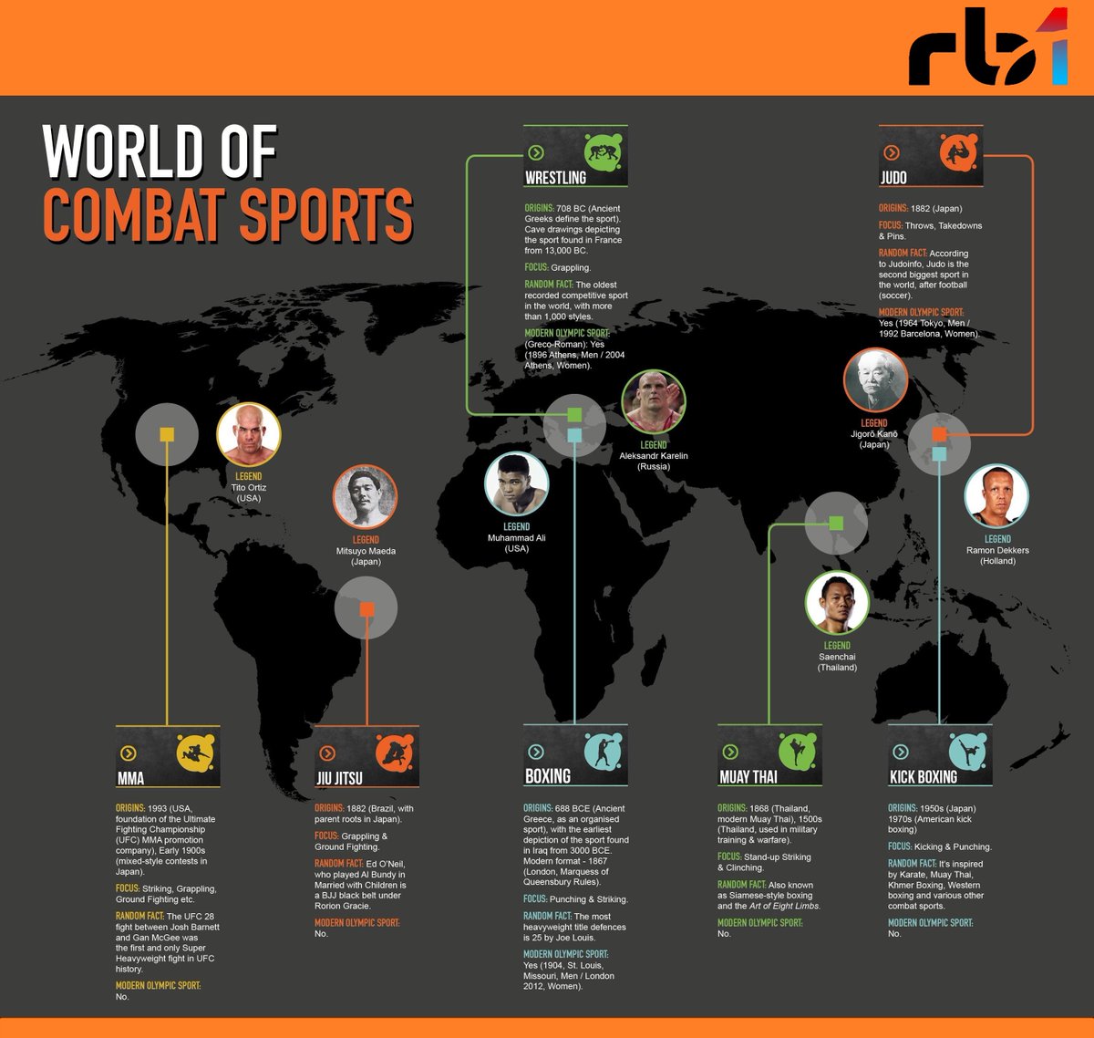 World of #combat #sports and the legendary fighters. #Bet on them with #Rb1BET #Rb1