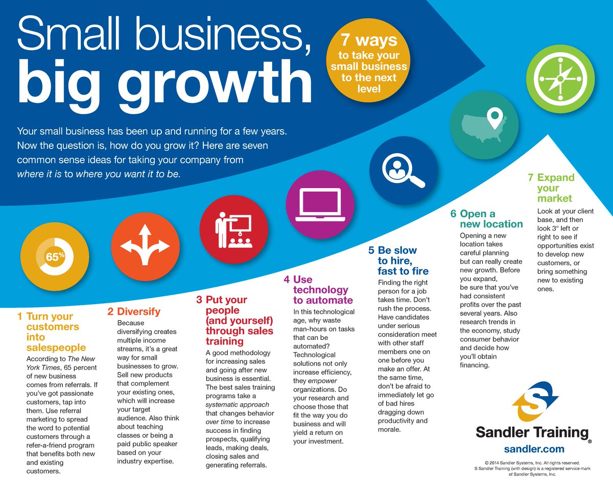 IDEA 2: Diversify- create multiple income streams to help grow your business with your target audience. #sales