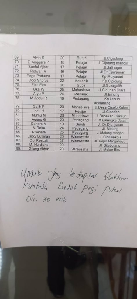 hvmanerror____'s tweet photo. Barangkali ada temen sanak saudara yg ikut aksi kemaren dan blm pulang atau hilang kontak bisa dilihat di list,  posisi ada di polsek batununggal. @PRFMnews @ClickBandung @infobdg https://t.co/EM6TyktqoW