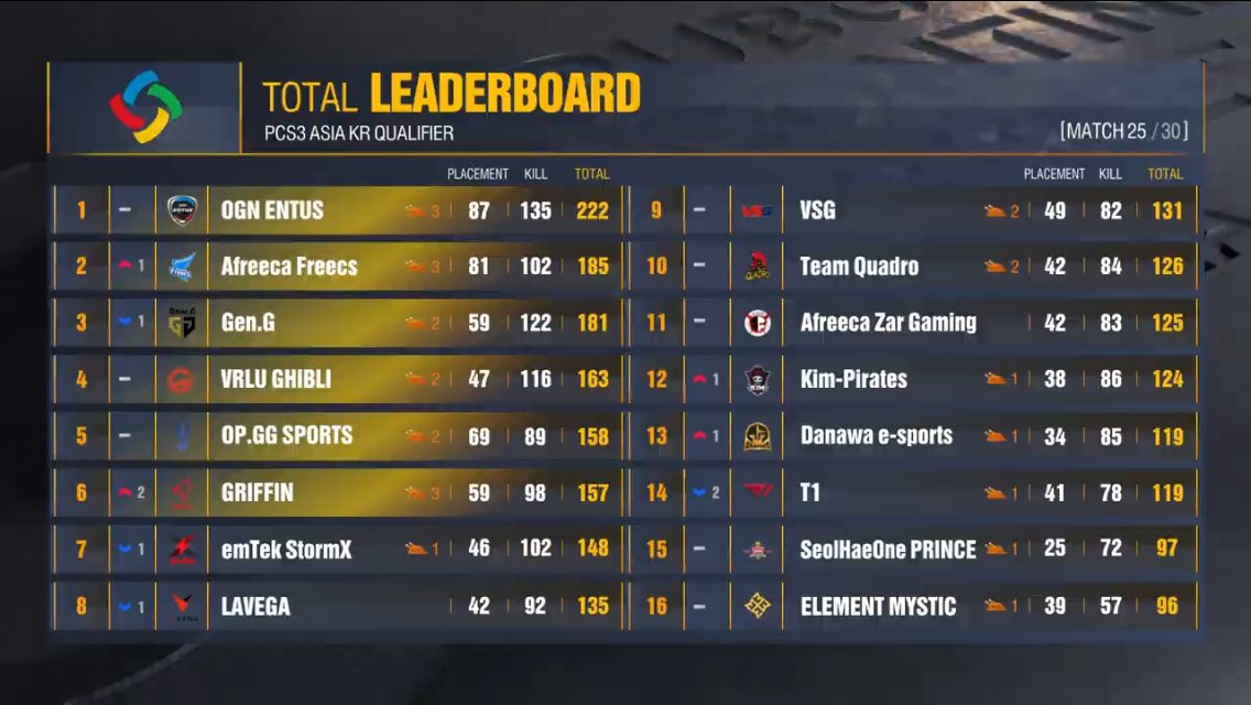 VSG TEAM tweet media