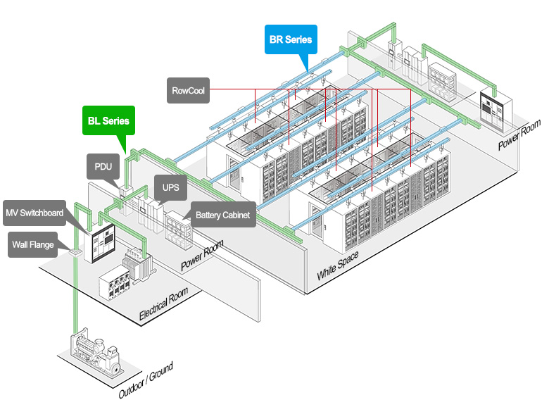DeltaEMEA's tweet photo. Delta’s Busway BR &amp; BL series have adopted an epoxy cast-resin technology which can be easily integrated to fulfill the power distribution requirements of any DC infrastructure. Further details are explained in the video: https://t.co/jmcJrwsZUr
#DCinfrastructure #buswaysystem https://t.co/uDUdg9Vk5I