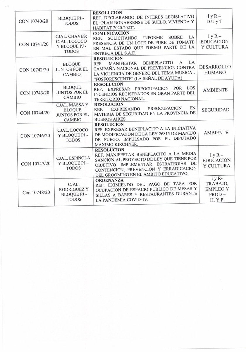 HCD3F's tweet image. Orden del día para la 11° Sesión Ordinaria del 2020.
@HCD3F

@sergioiacovino

Se tomarán las medidas de protección y distanciamiento necesarias para cuidarnos entre todos.
Lo podes seguir en vivo por Facebook:
fb.me/HCD3F