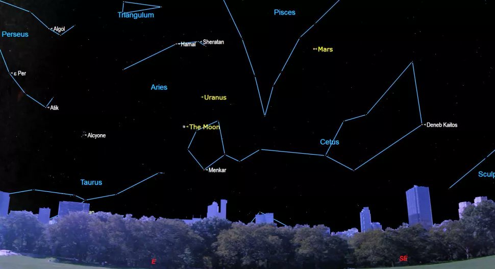 The bluish green planet can be found below the brightest stars of Aries, Hamal, and Sheratan, while moving slowly retrograde towards the Pisces constellation. Keep your eyes on the skies on this wonderful night!