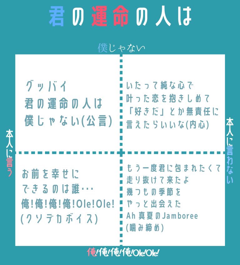 君の運命の人はテンプレ