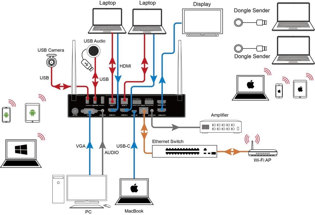 AvtechSystems's tweet image. @AvtechSystems is a leading systems integrator in professional Audio and Video solutions across the EA region.

Contact; sales@avtechsystems.co.ke
avtechsystems.co.ke

#avtweeps #audiovisualsolutions #systemsintegration #avsolutions #automation #nairobi #Kenya #2007NeverAgain