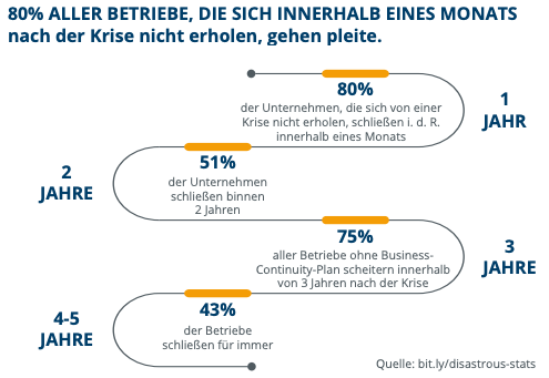 Unvorhergesehene Ereignisse können Unternehmen hart treffen. Der Normalbetrieb ist plötzlich nicht mehr möglich, die Produktivität bricht ein. Lesen Sie in unserem White Paper zur Geschäftskontinuität wie Sie vorbeugen können:
buff.ly/3jKxSie
#WinWithWildix