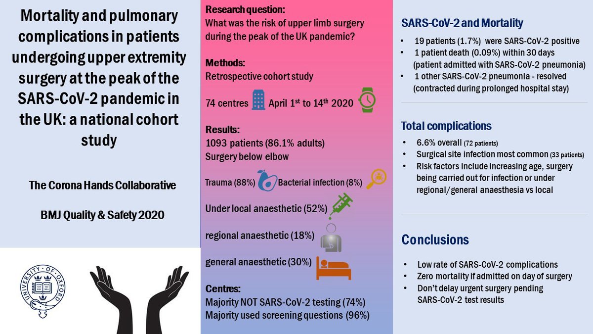 British Society for Surgery of the Hand tweet media