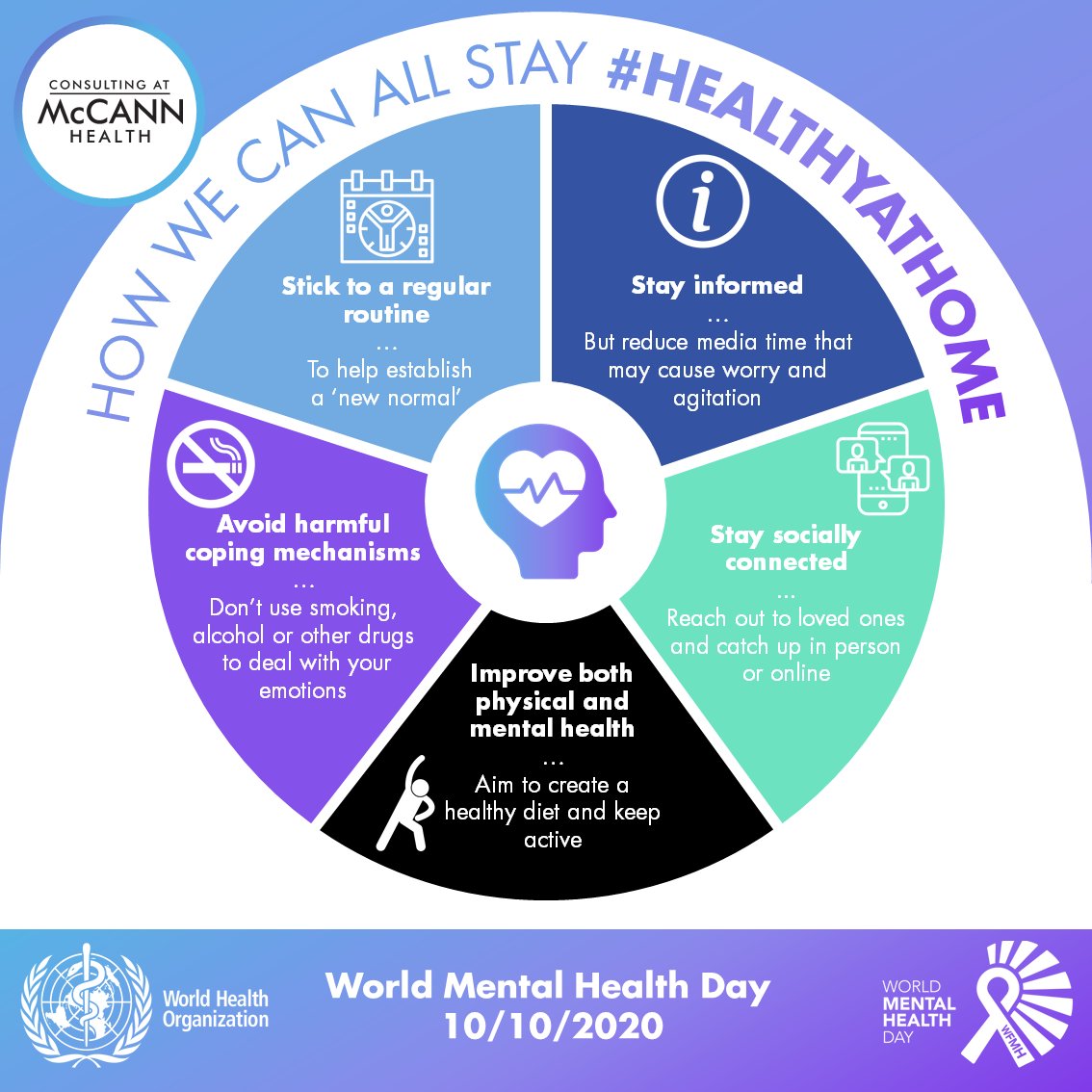 CMH_McCann's tweet photo. For many of us, COVID-19 has changed our way of life and we may be at home more often. Adjusting to a 'new normal' can be tough, so it's important to look after ourselves and loved ones. In support of #WorldMentalHealthDay, we're sharing some tips of how to keep #HealthyAtHome https://t.co/U8QU1Q6vsg
